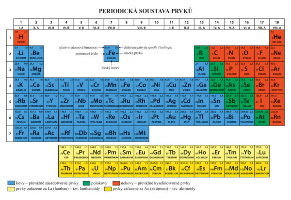 Periodická soustava prvků (A4)