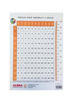 Tabulka malé násobilky a dělení (formát A4)