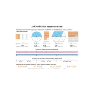 Tabule Desetinná čísla 5. ročník
