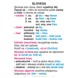 Soubor nástěnných tabulí k Český jazyk 4.- 5. ročník