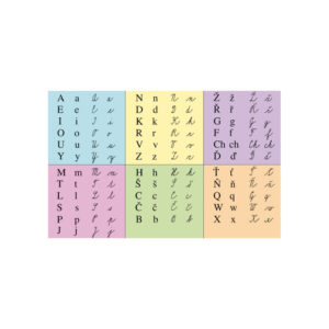 Nástěnná tabule Písma podle Slabikáře