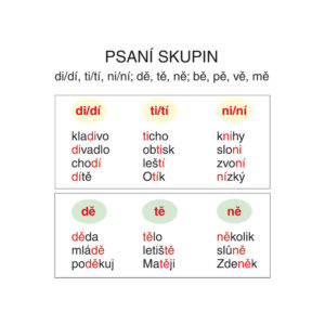 Nástěnná tabule psaní skupin di, ti, ni; dě, tě, ně; bě, pě, vě, mě