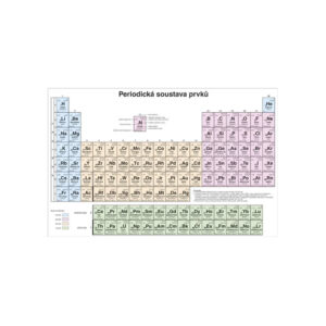 Periodická soustava prvků - SŠ - nástěnná tabule