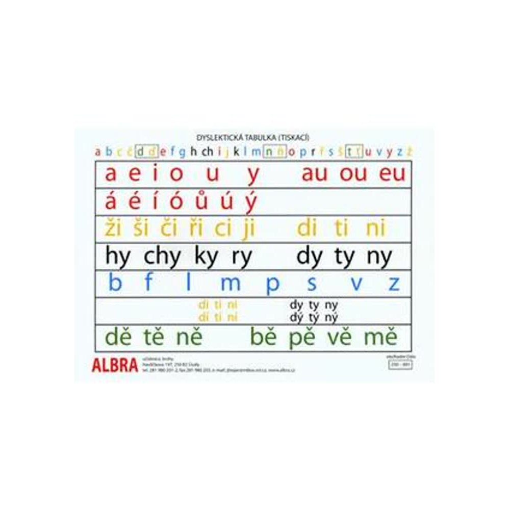Dyslektická tabulka - TABULKA A4 samohlásky,souhlásky-měkké,tvrdé,obojetné souhlásky